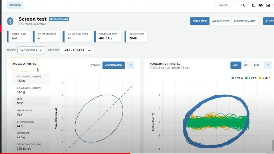 Analytix Review Sensoteq