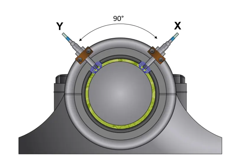 CNC Proximity Probe Orientation