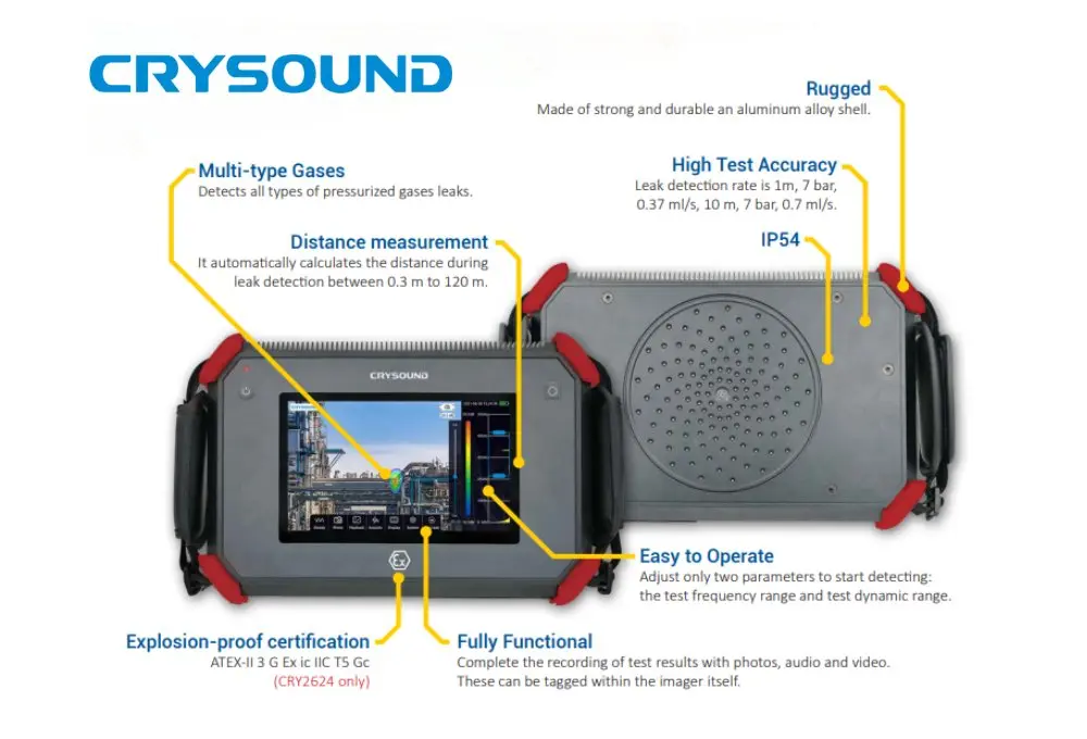 Crysound Features