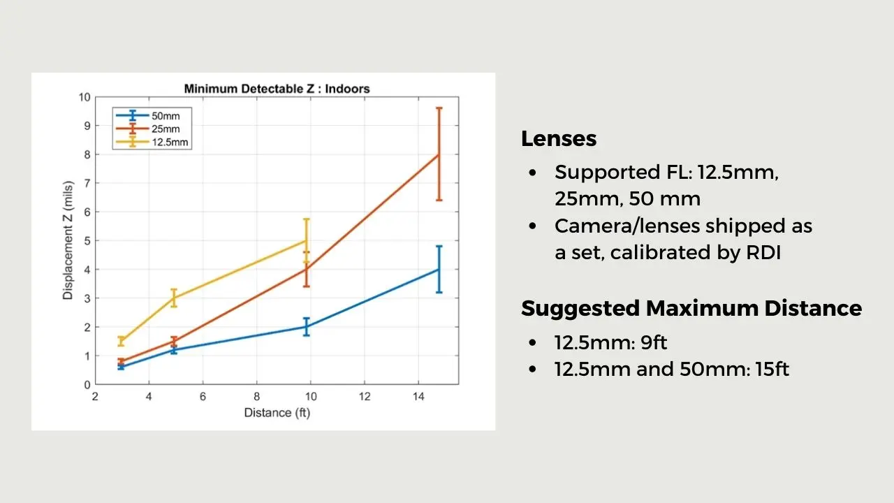 RDI Stereo Vision Considerations RMS