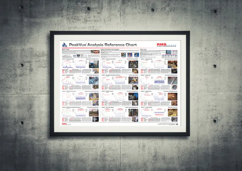 RMS Peakvue Stress Wave Analysis Wall Chart 2022