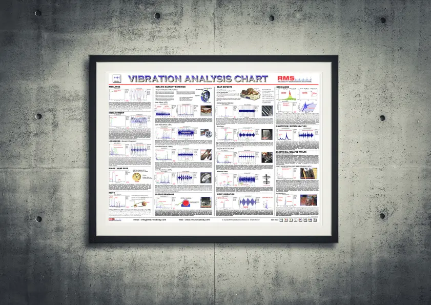 RMS Vibration Analysis Wall Chart 2022