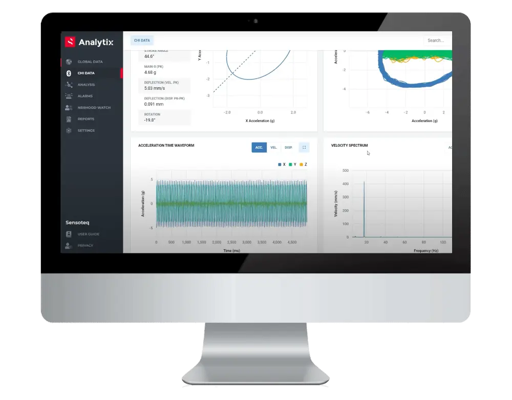 Sensoteq Analytix Tau RMS