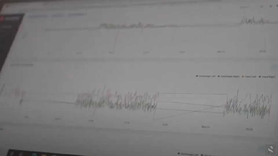 Sensoteq Tau Sensor Onsite Data RMS