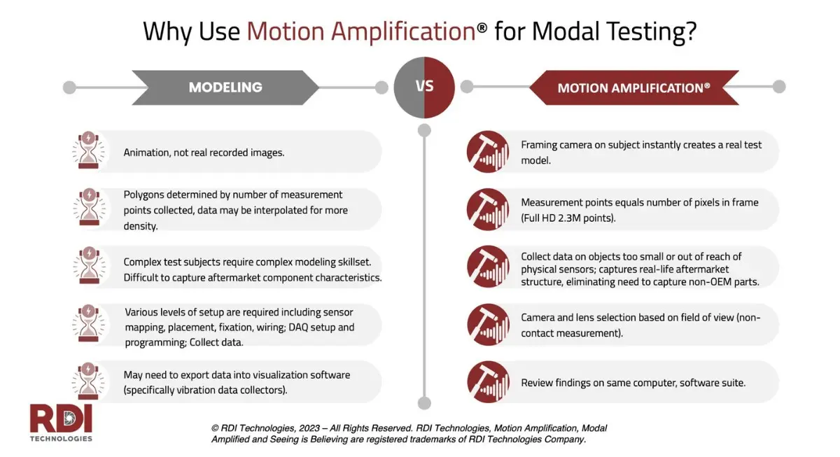 Why use Motion Amplification Modal testing RDI RMS
