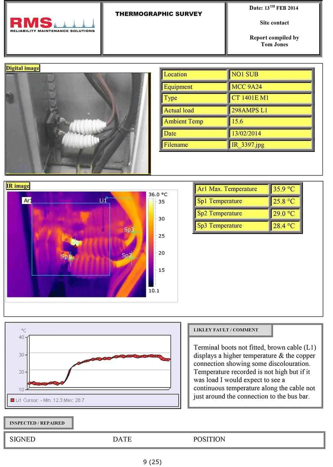 rms infrared thermography service ir report