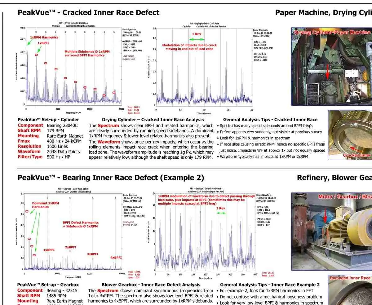 rms product peakvue stress wave analysis wall chart example