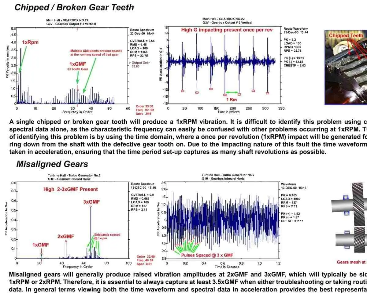 rms product vibration analysis wall chart example
