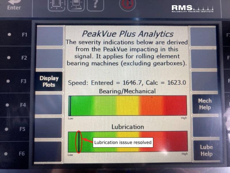 RMS sau khi bôi trơn tại chỗ PeakVue Plus