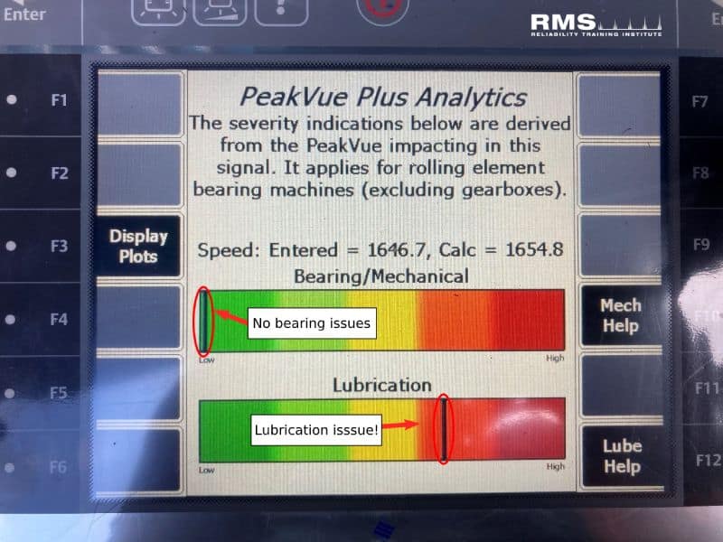 PeakVue Plus ban đầu tại chỗ RMS