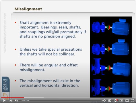 RMS Mobius Institute Slide Misaligment